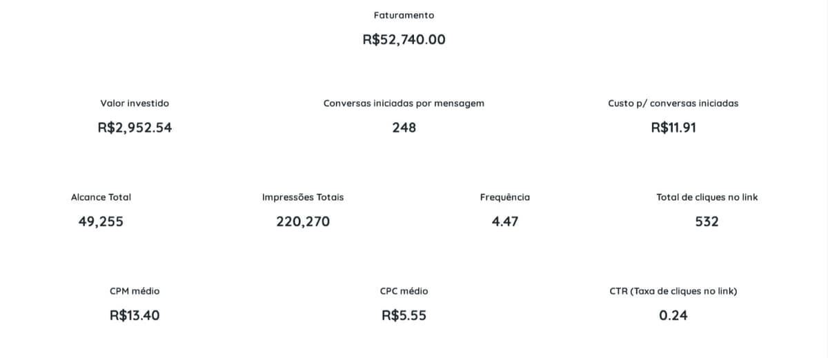 Máxima Eficiência em Operações Enxutas