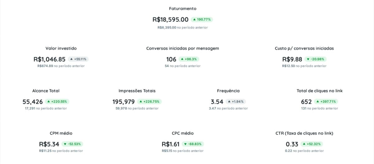 Aceleração de Escala e Crescimento Exponencial