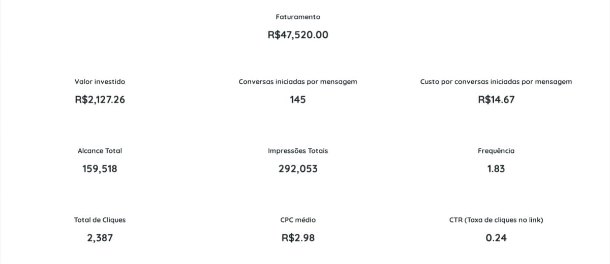 Engenharia de Conversão e Alto Retorno