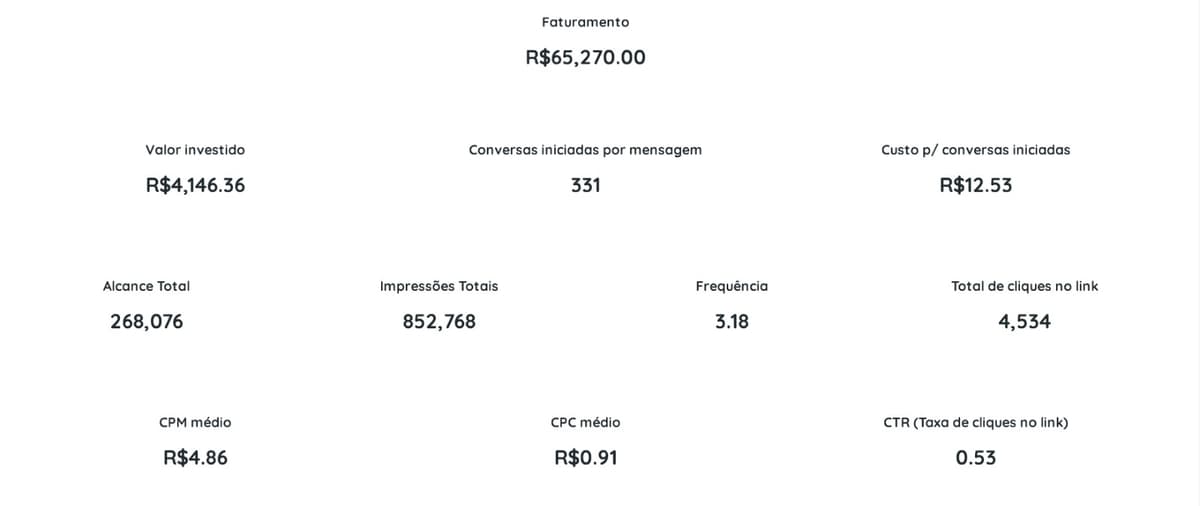 Escala Sustentável e Geração de Demanda