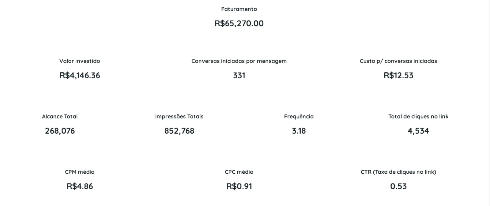 Escala Sustentável e Geração de Demanda